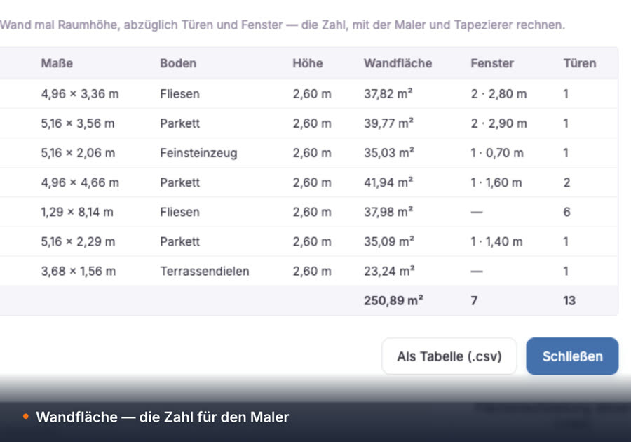 Raumbuch für Angebote und Übergabe